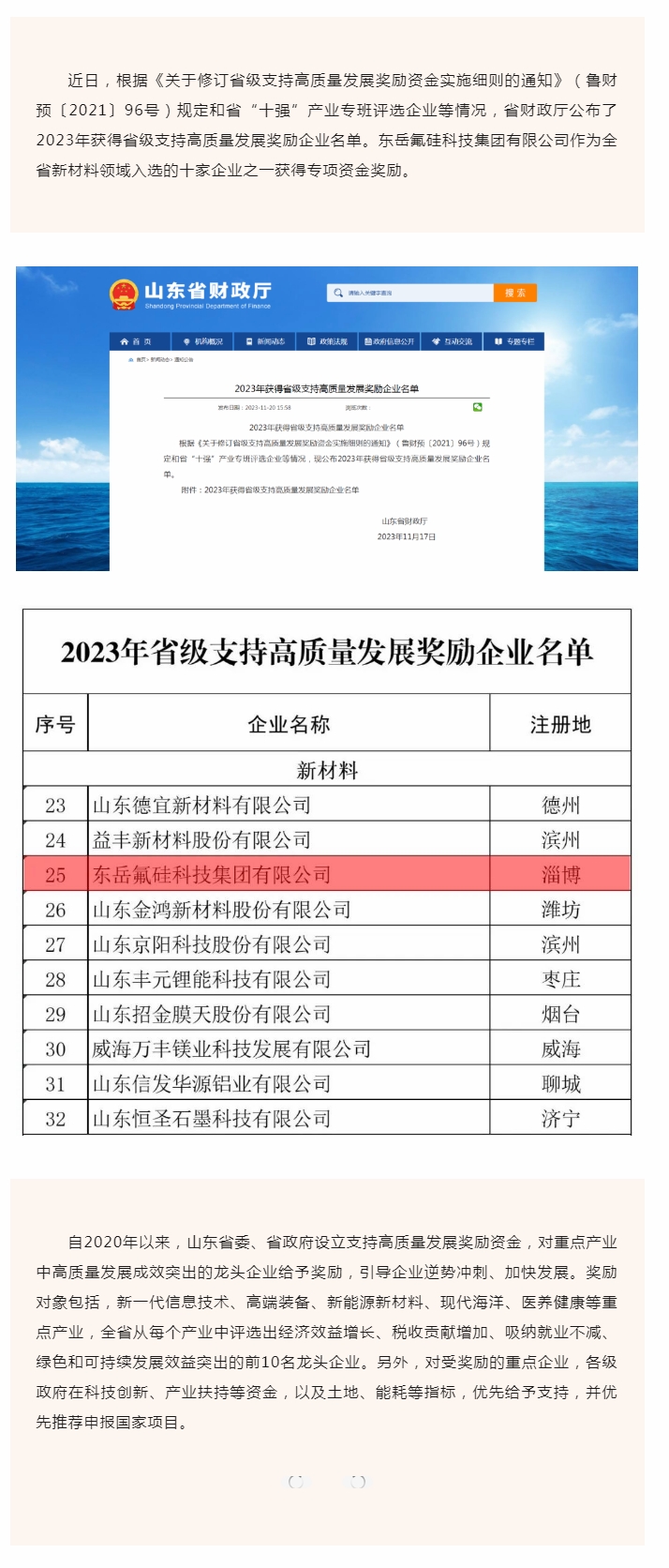 喜報(bào)！東岳氟硅科技集團(tuán)有限公司入選2023年省級(jí)支持高質(zhì)量發(fā)展獎(jiǎng)勵(lì)企業(yè).jpg
